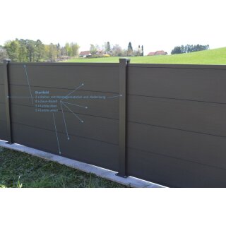 WPC Alu Gartezaun grau 1,10 m Start-Feld